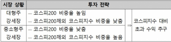 ▲이번에 발표되는 지수를 활용한 투자 전략 예시(자료=한국거래소)