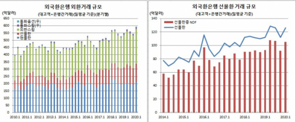 (한국은행)