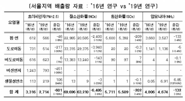 (표=서울시)