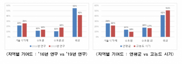 (출처=서울시)