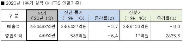 (출처=LG상사)