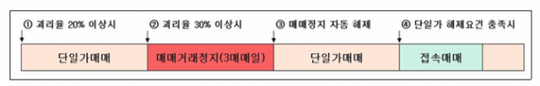 ▲한국거래소가 밝힌 ETN, ETF 관련 괴리율 규제 강화 기준 (한국거래소)