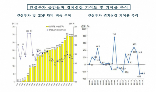 (대한건설협회)