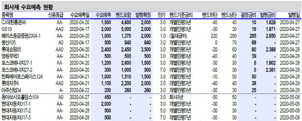 ▲자료 신한금융투자
