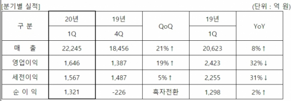 (출처=삼성전기)