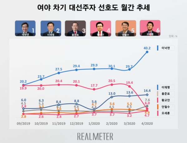 (자료=리얼미터)