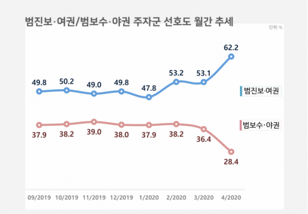 (자료=리얼미터)