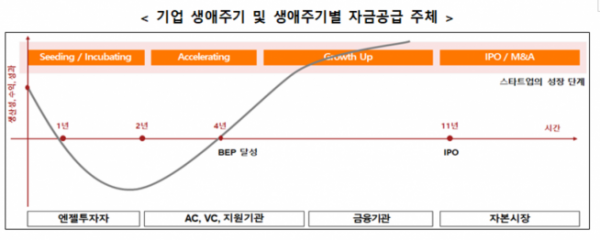 ▲자료제공=한국성장금융