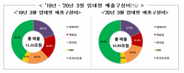 (사진제공=산업통상자원부)