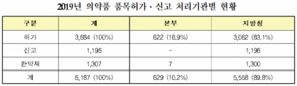 (자료제공=식품의약품안전처)