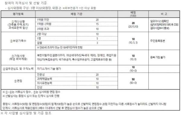 (출처=서울일자리포털)