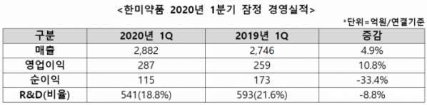 (자료제공=한미약품)