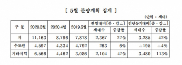 (대한주택건설협회)