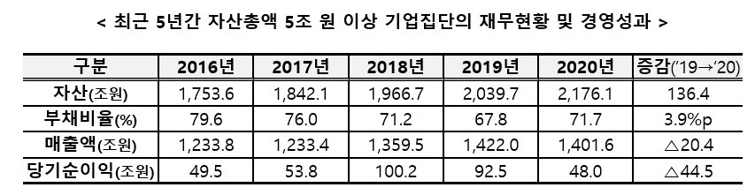 (자료제공=공정거래위원회)