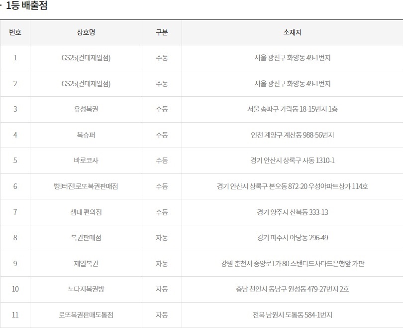 (출처=동행복권 홈페이지)
