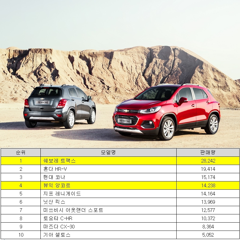 (자료=한국지엠)