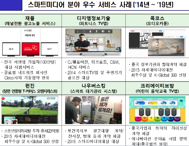▲스마트미디어 우수 서비스 사례 (과기정통부 제공)