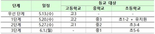 (제공=교육부)