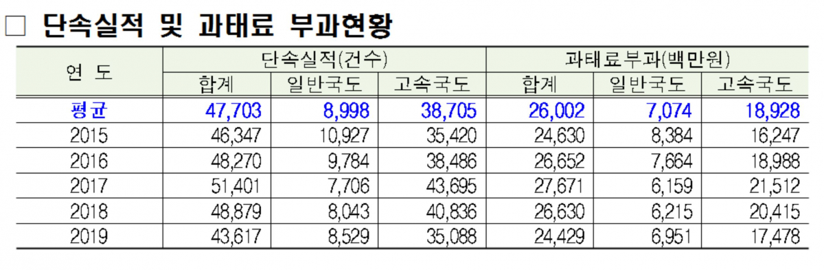 (출처=국토교통부)