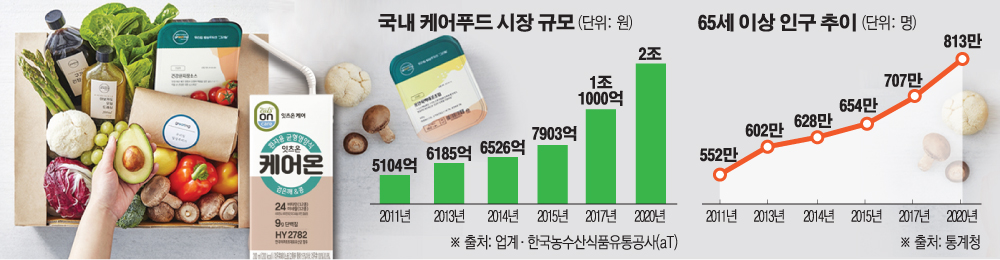 (그래픽=손미경 기자 sssmk@)