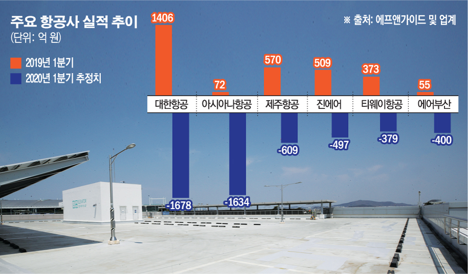 (그래픽=손미경 기자 sssmk@)