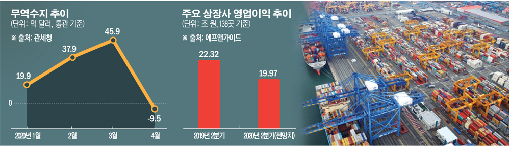 (그래픽=손미경 기자 sssmk@)