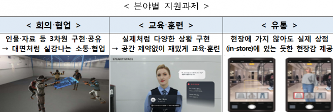 ▲과학기술정보통신부는 가상현실(VR), 증강현실(AR)을 활용한 실감콘텐츠 비대면 서비스를 제작 지원한다고 6일 밝혔다. (과기정통부 제공)