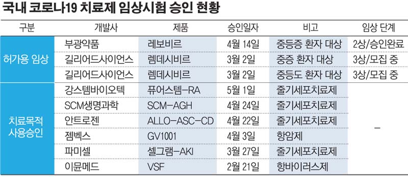 (그래픽=손미경 기자 sssmk@)
