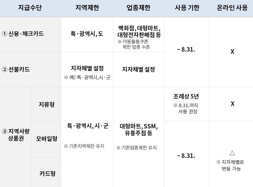 (출처=정부24 홈페이지 캡처)