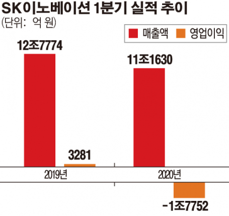 (그래픽=이민지 기자 leem1029@)