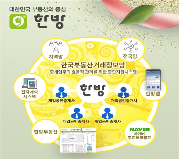 ▲한방부동산포털 (국토교통부)