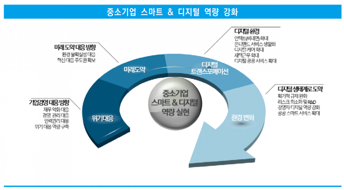 (출처=중소기업연구원)