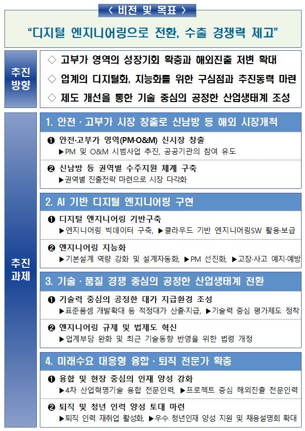 ▲'엔지니어링 산업 혁신전략' 비전 및 목표 (자료제공=산업통상자원부)