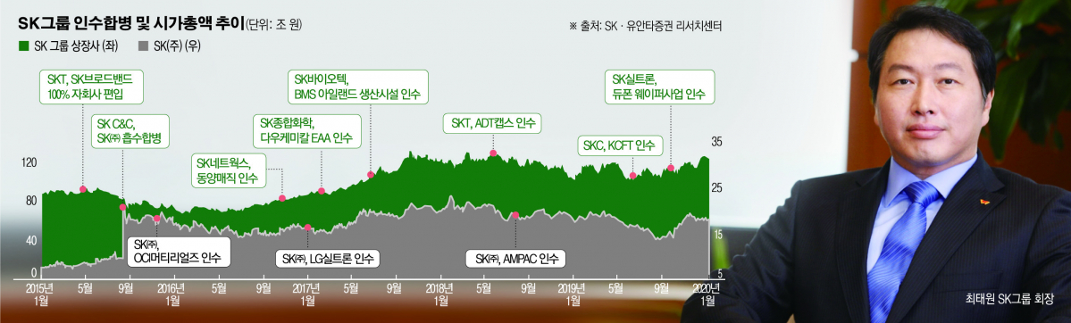 (그래픽=이민지 기자 leem1029@)