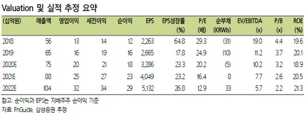 ▲케이아이엔엑스 밸류에이션 및 실적 추정.