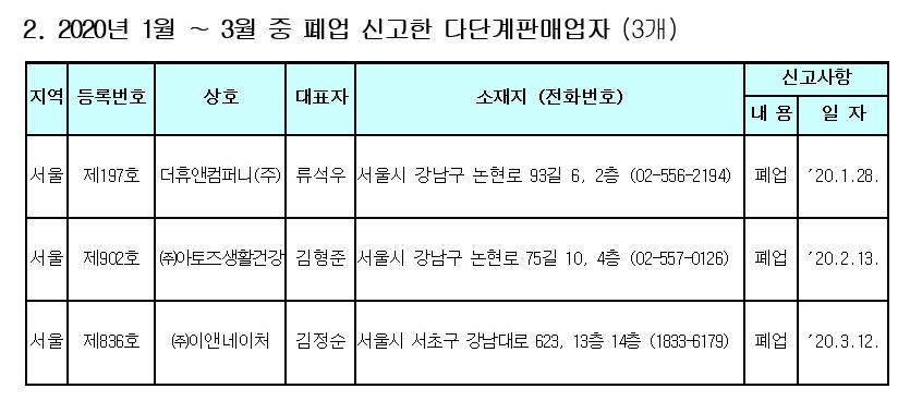 (자료제공=공정거래위원회)