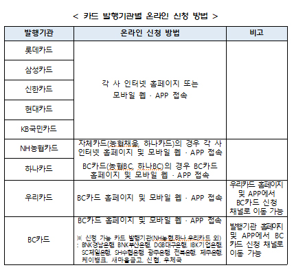 (여신금융협회)