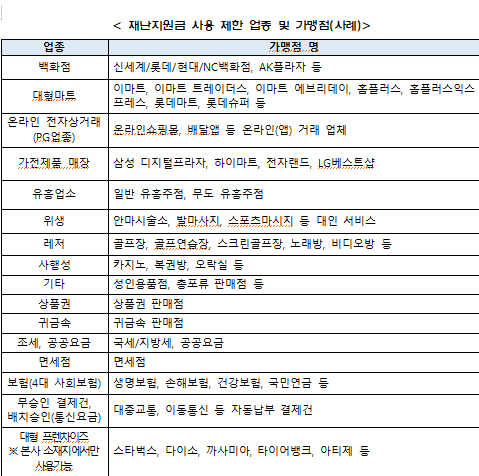 (여신금융협회)