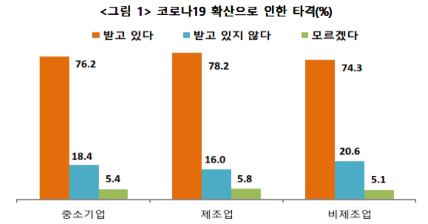 (자료제공=중기중앙회)