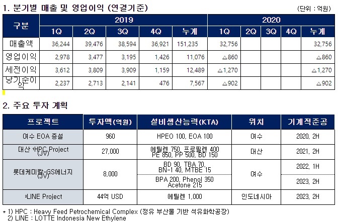 (출처=롯데케미칼)