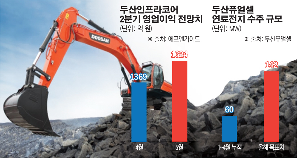 (그래픽=손미경 기자 sssmk@)