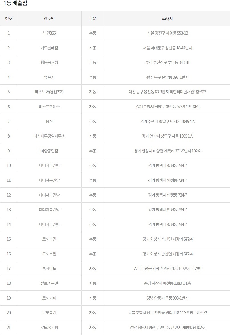 (출처=동행복권 홈페이지)