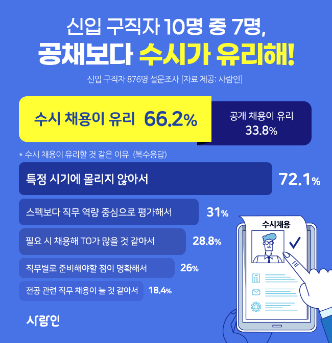 (출처=사람인)