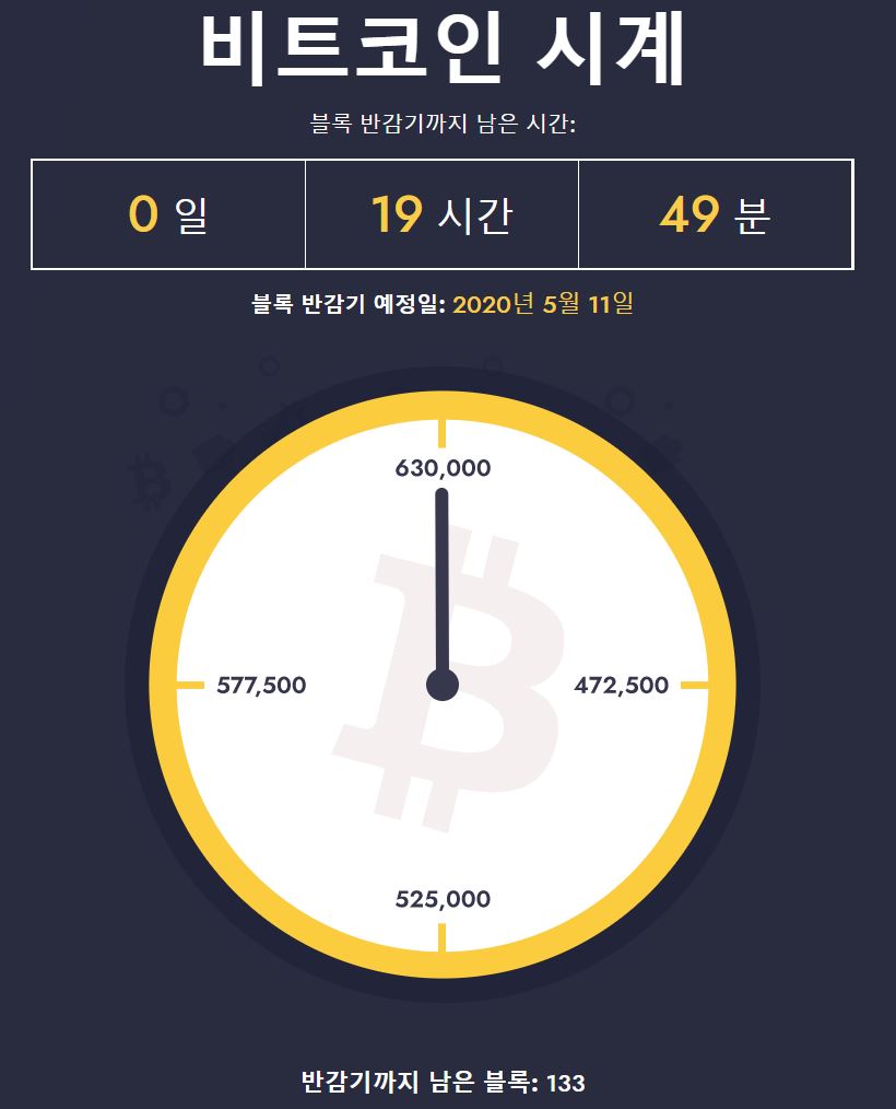 (비트코인 시계 캡처)