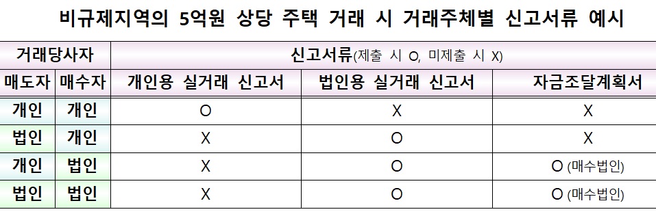(제공=국토교통부)