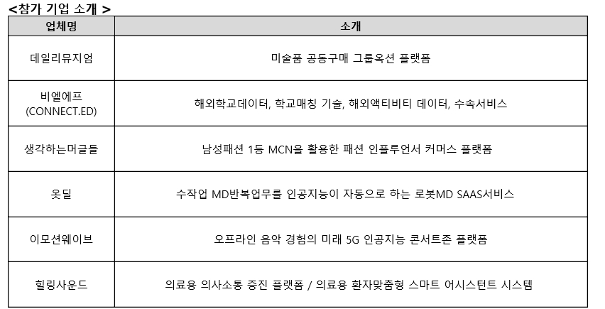 (자료제공=엔젤리더스포럼)