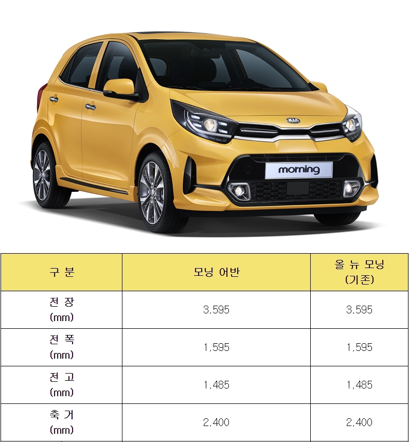 (사진제공=기아차)