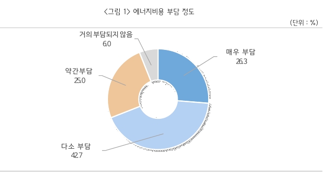 (자료제공=중기중앙회)