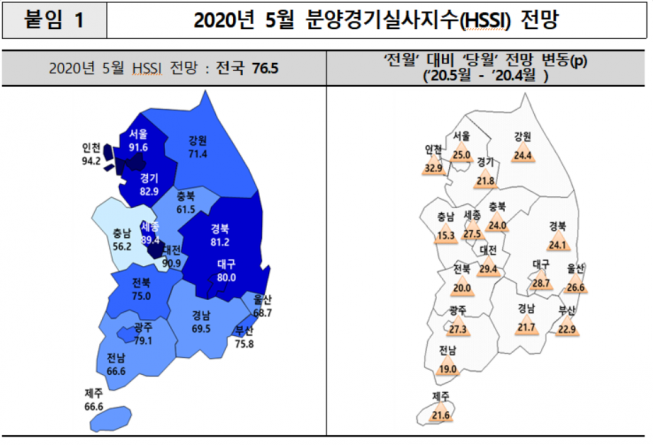 ▲5월 분양경기실사지수(HSSI) 전망 (표=주택산업연구원)