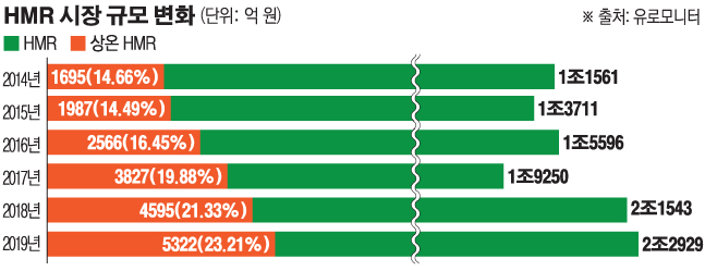 (그래픽=손미경 기자 sssmk@)